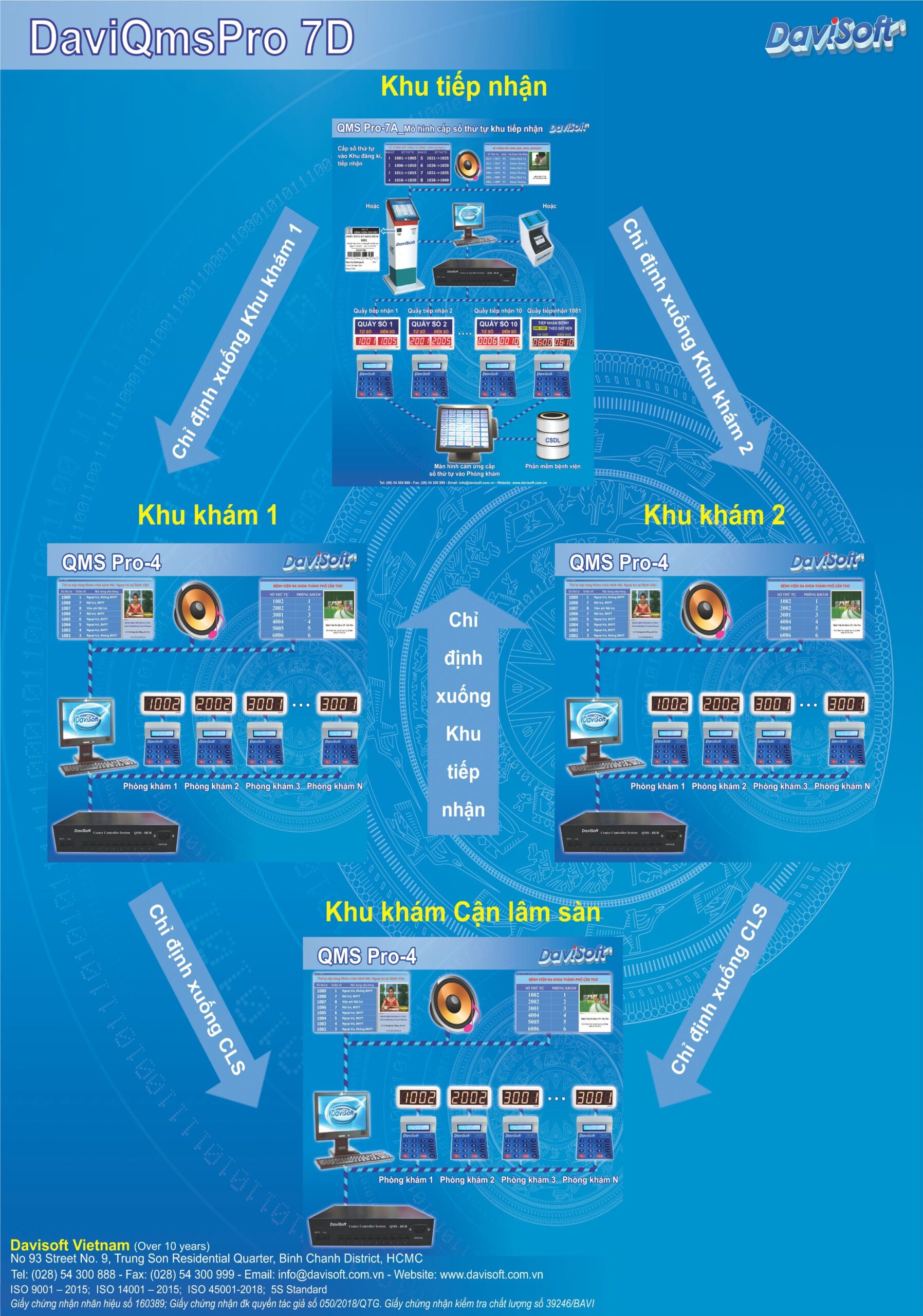 QMS Pro 7D