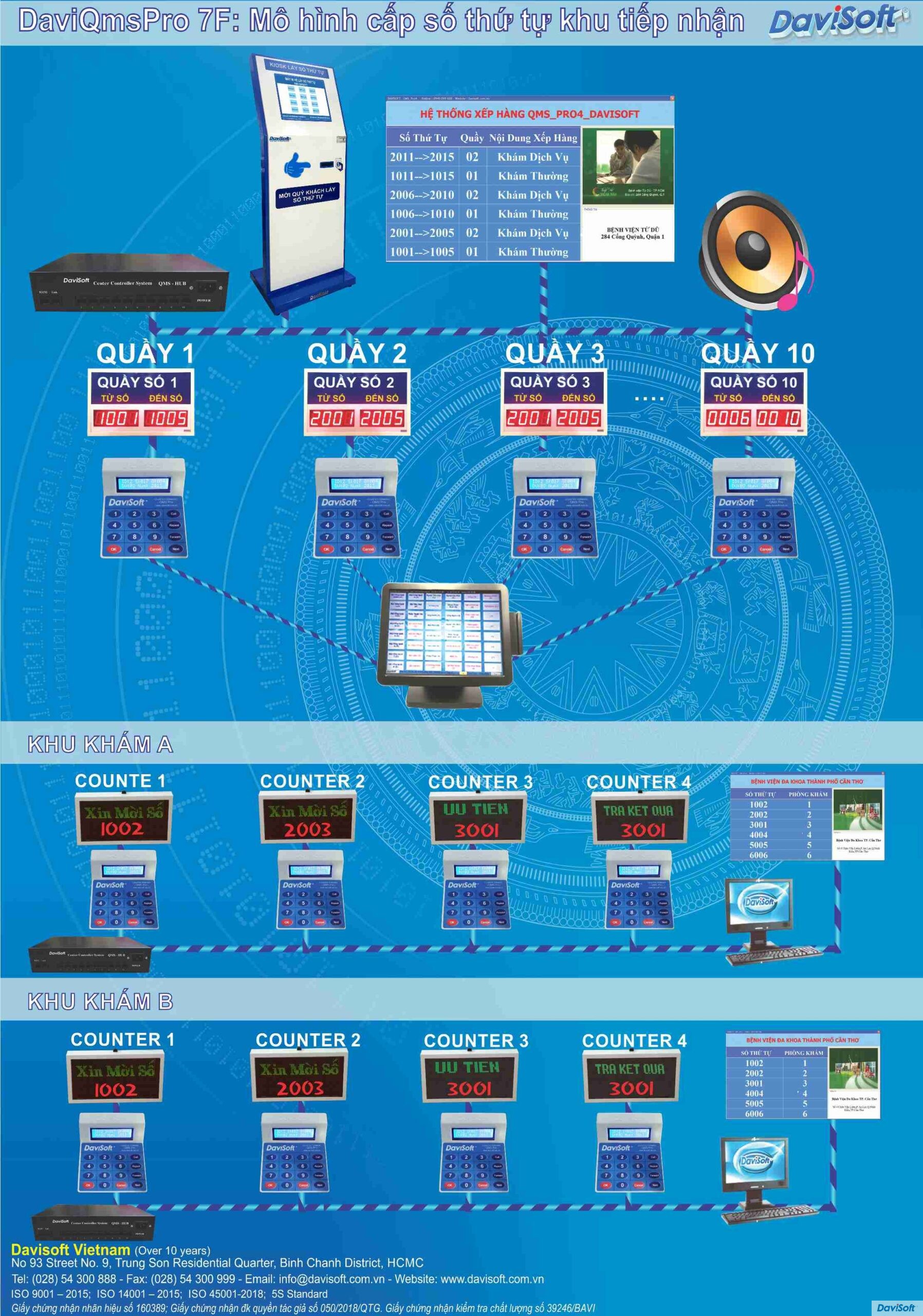 QMS Pro 7F